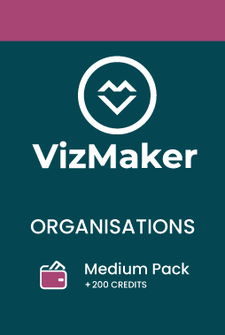 Organizations Medium Pack - 200 credits