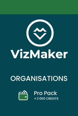 Organizations Pro Pack - 3 000 credits